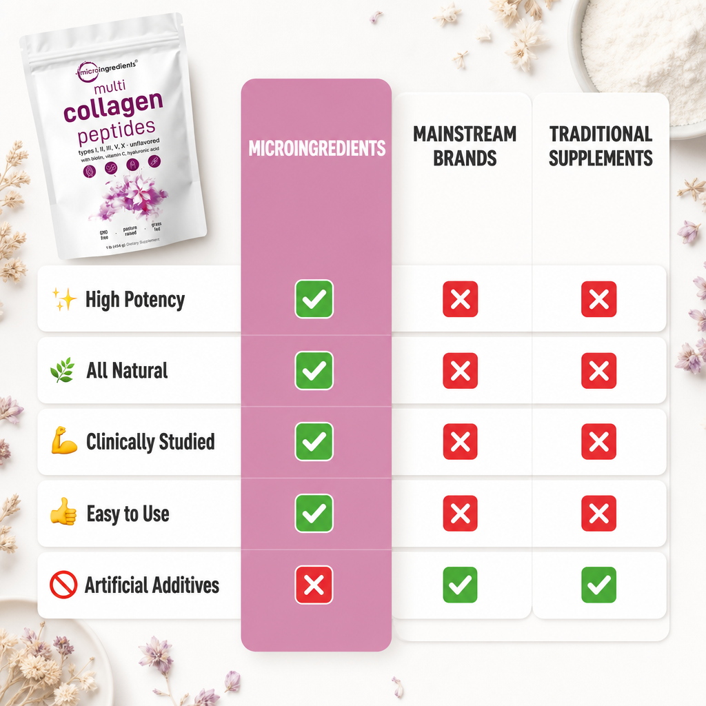 Multi Collagen Peptides